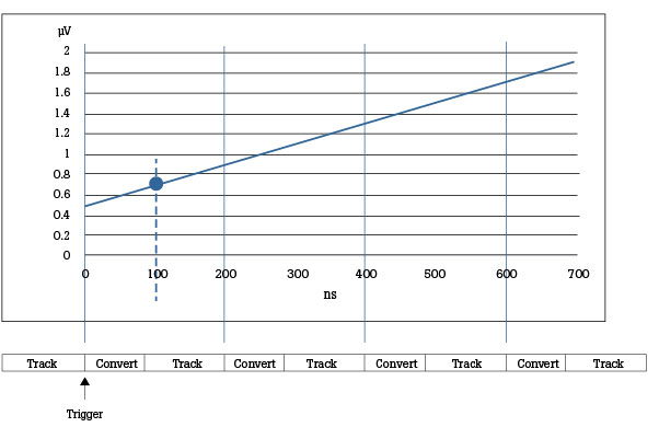 Charted Sample Values of Aperture Settings