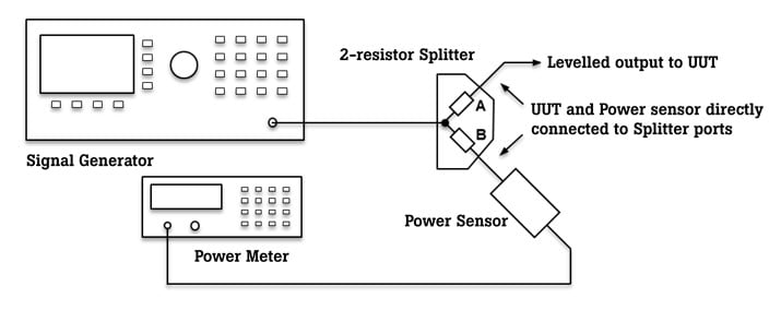 Typical power splitter application of precision leveling connected to signal generator and power meter