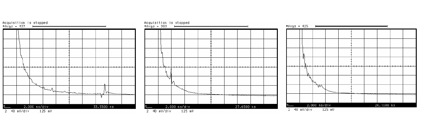 Oscilloscope pulse response testing