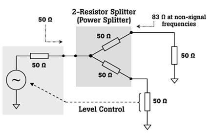 Typical Power Splitter Application of Precision Leveling